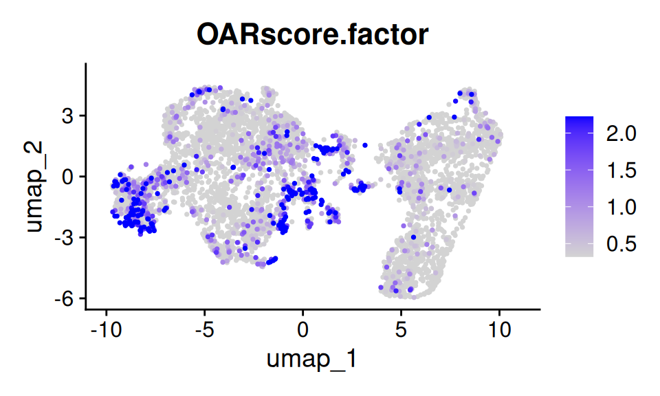 Results by factor