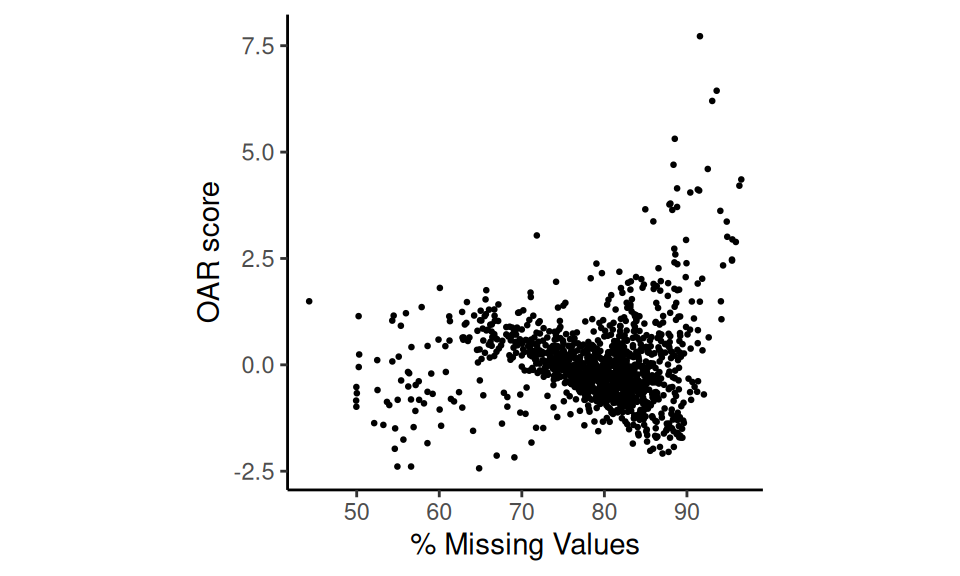 Scatter plot of results