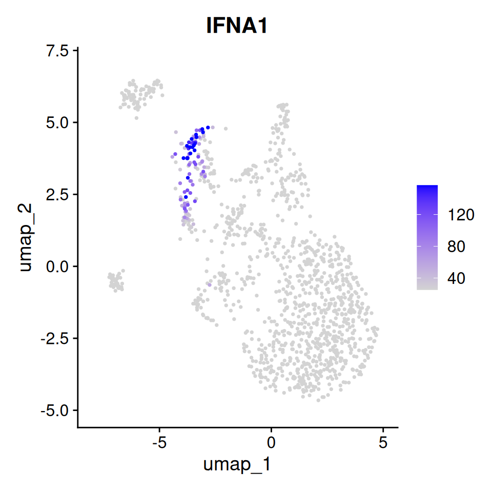 Feature plot of OAR score