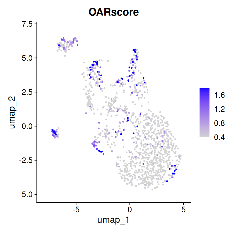 Feature plot of OAR score